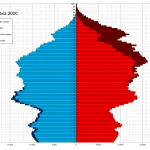 Latvijos užsienio investicijų ateities planai: kas laukia Baltijos regiono?