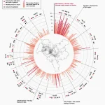 Rusijos smūgiai Ukrainoje: grėsmės Baltijos regionui ir Lietuvos saugumui